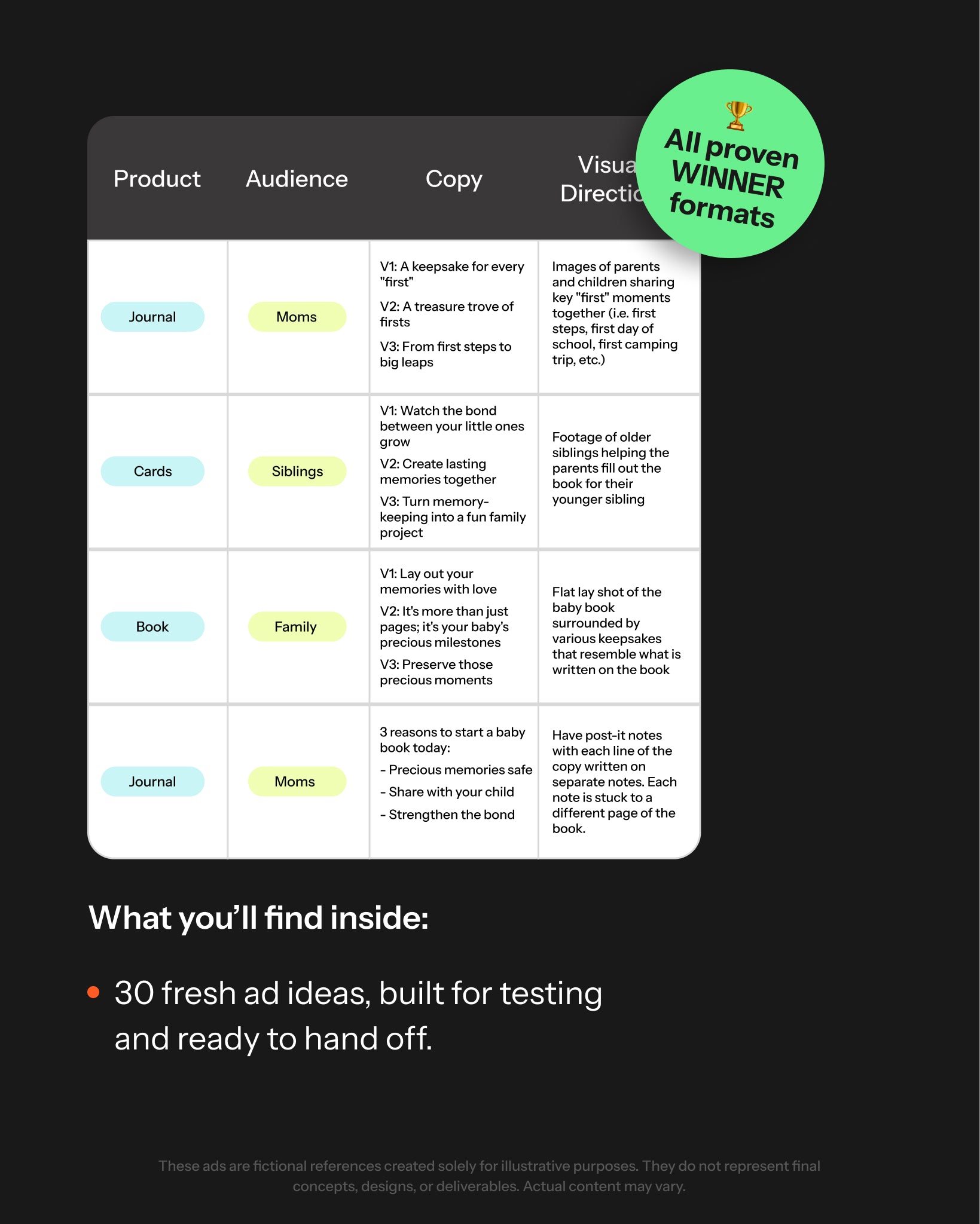 Ad Concepts (Mini-Briefs)